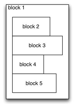 Diagram with block boxes down the page