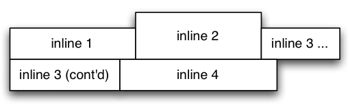 Diagram with inline boxes split across lines